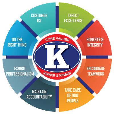 Kinser & Kinser core values