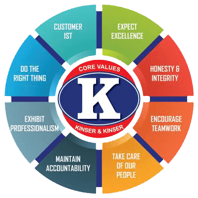 Kinser & Kinser has certified HVAC technicians equipped to handle your AC installation near Shelbyville KY.